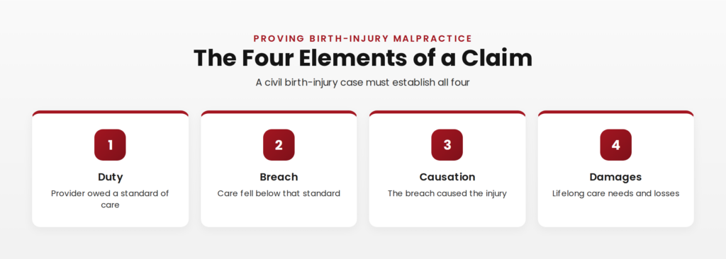 The four elements of a Florida birth-injury malpractice claim: duty, breach of the standard of care, causation, and damages.