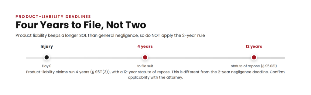 Florida product liability deadlines: a four-year statute of limitations under Fla. Stat. 95.11(3), not the two-year negligence rule, plus a twelve-year statute of repose under 95.031.