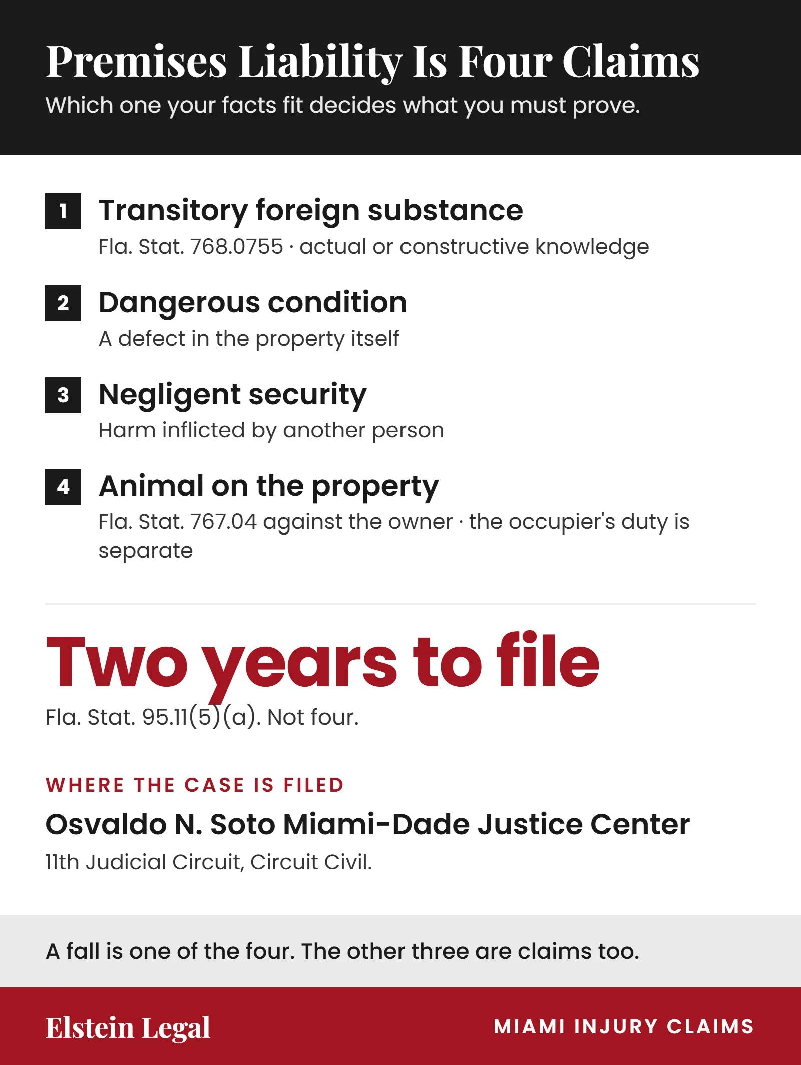 The four premises liability theories in Florida, the two year deadline to file, and where a Miami-Dade premises case is heard.